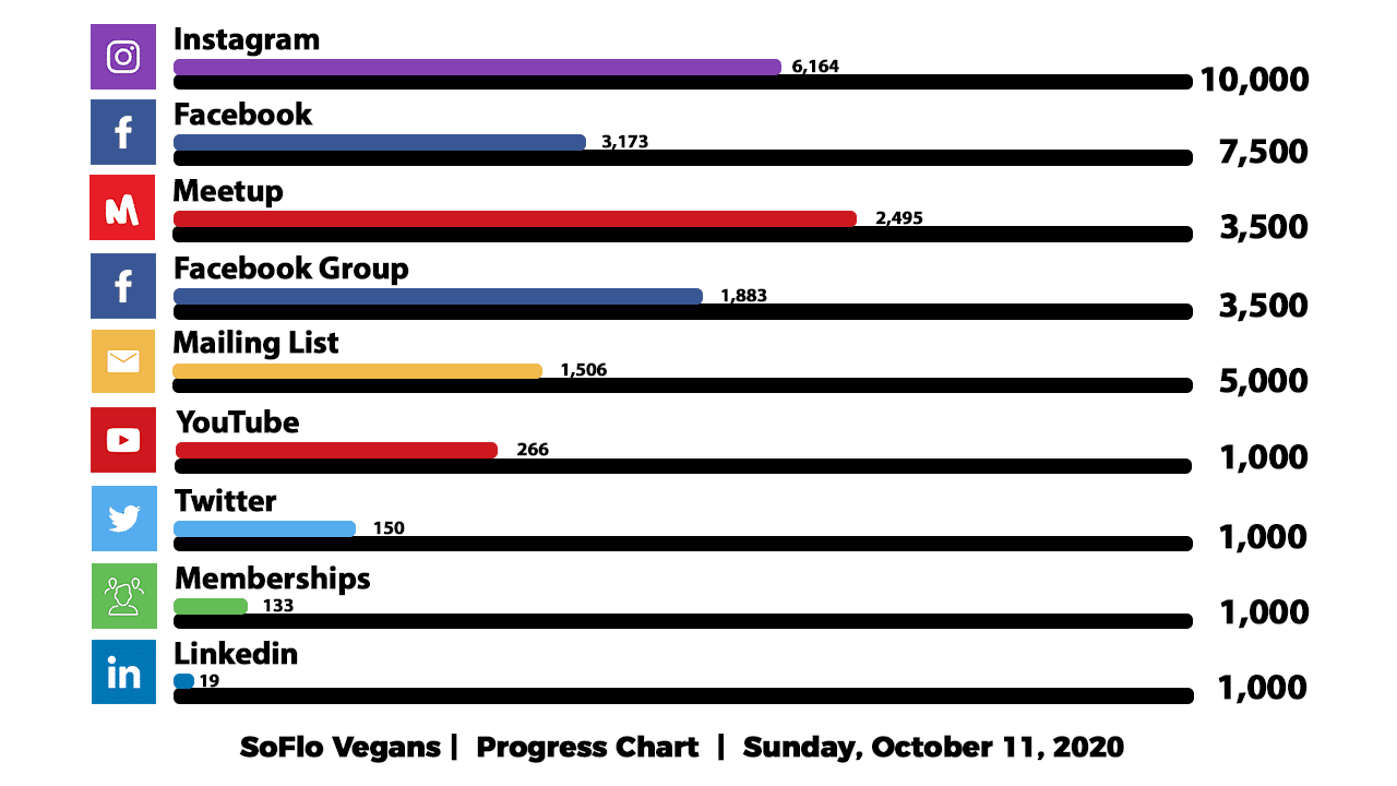 Progress Chart 101120